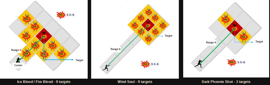Diagramas de alcance de Ice Blood, Wind Soul y Dark Phoenix Shot