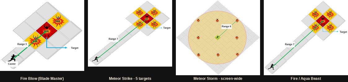 Diagramas de alcance de Fire Blow, Meteor Strike, Meteor Storm y las skills Beast