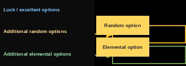 Tooltip de un ala de 4ª generación mostrando sus opciones aleatorias y opciones elementales