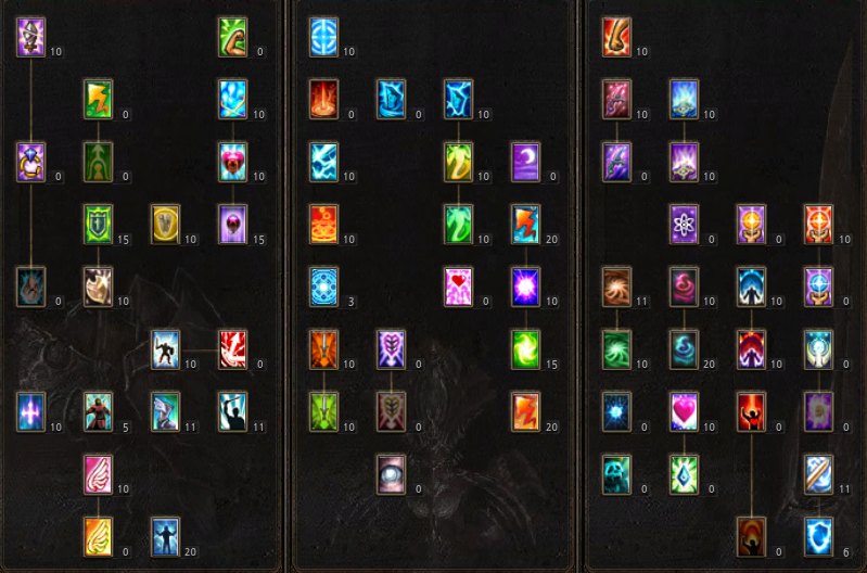 El árbol de habilidades master revisado del Summoner
