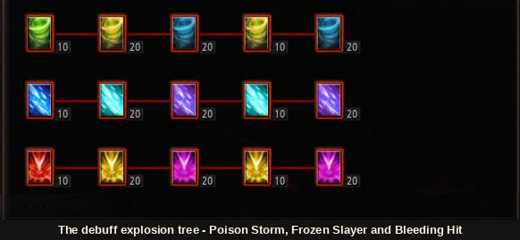 The debuff explosion branch of the tree