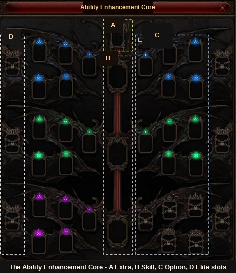 Bảng Ability Enhancement Core