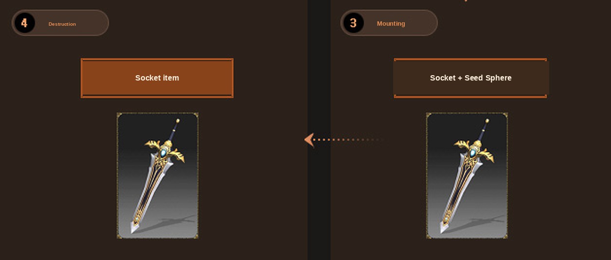 Montaż i niszczenie Seed Sphere w Mu Online Season 4