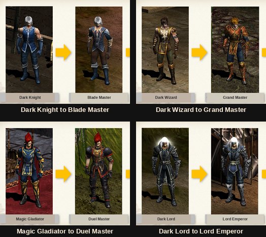 Arte da evolução de classe para Dark Knight, Dark Wizard, Magic Gladiator e Dark Lord