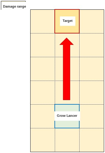 Diagrama razei de damage pentru Shining Peak refăcut al lui Grow Lancer