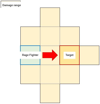 Diagrama razei de damage pentru Spirit Hook al lui Rage Fighter