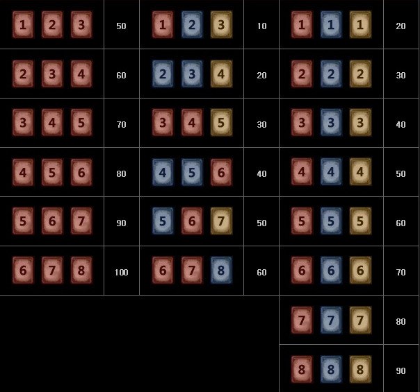Mu Rummy scoring table for same-colour runs, mixed runs and triples